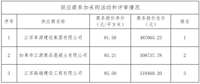 又來沙港防浪墻水泥穩(wěn)定碎石采購項(xiàng)目中標(biāo)結(jié)果公告