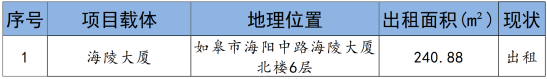 如皋市交通產(chǎn)業(yè)集團2024年9月份資產(chǎn)招租出售預(yù)公告