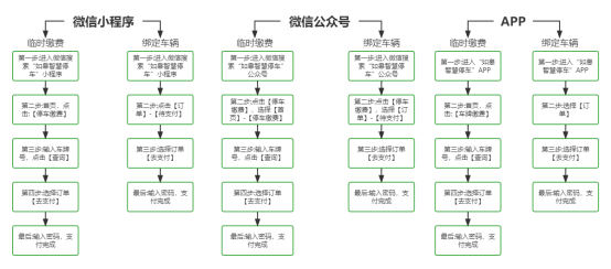 【提醒】@如皋車(chē)主  第八批停車(chē)欠費(fèi)信息公布！