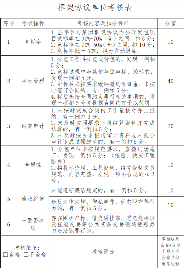 如皋市交通產業(yè)集團有限公司2024年框架協(xié)議單位考核細則