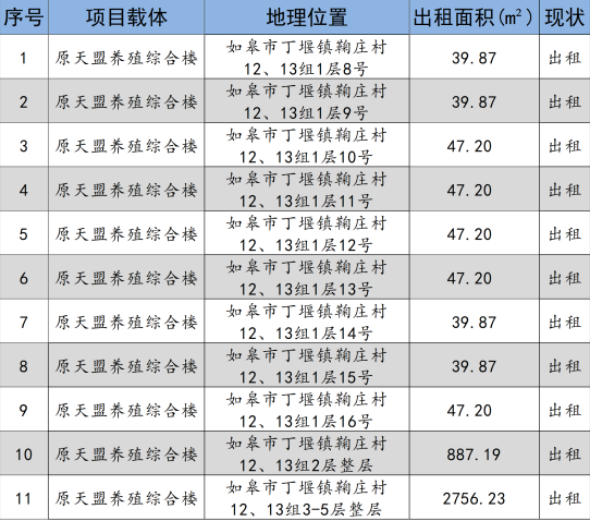 如皋市交通產(chǎn)業(yè)集團2024年9月份資產(chǎn)招租出售預(yù)公告