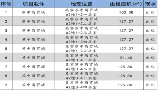如皋市交通產(chǎn)業(yè)集團2024年9月份資產(chǎn)招租出售預(yù)公告