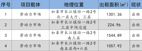 如皋市交通產(chǎn)業(yè)集團2024年9月份資產(chǎn)招租出售預(yù)公告