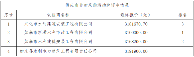 又來沙港防浪墻及旱閘門專業(yè)分包工程中標結果公告