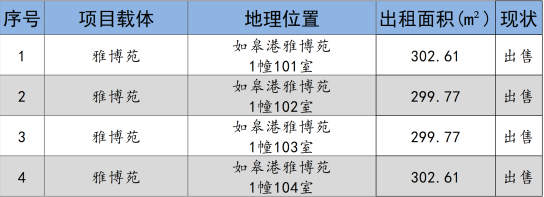 如皋市交通產(chǎn)業(yè)集團2024年9月份資產(chǎn)招租出售預(yù)公告