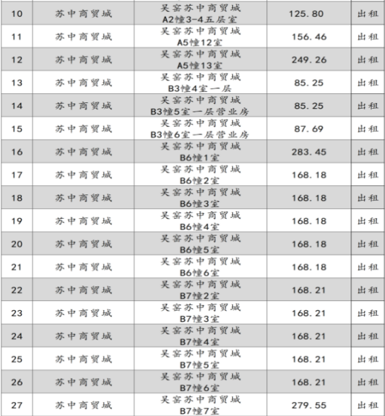 如皋市交通產(chǎn)業(yè)集團2024年9月份資產(chǎn)招租出售預(yù)公告