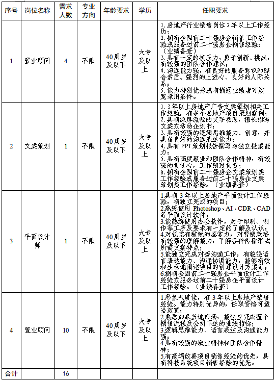 國(guó)企招聘|如皋市交通產(chǎn)業(yè)集團(tuán)下屬子公司公開(kāi)招聘公告