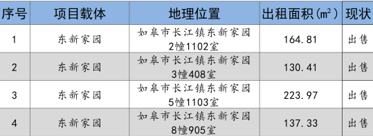 如皋市交通產(chǎn)業(yè)集團2024年9月份資產(chǎn)招租出售預(yù)公告