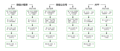 【提醒】@如皋車主  第二批停車欠費信息公布！